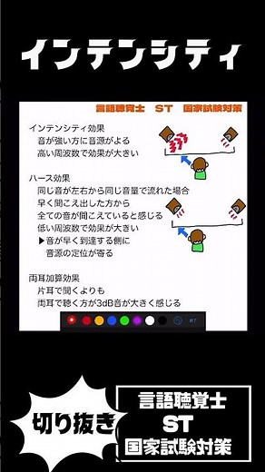 両耳加算効果 インテンシティ効果 ハース効果