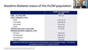ADA 2022 Insights: Baseline Characteristics of Subjects in the Once-Weekly (OW) Semaglutide FLOW Kidney Outcomes Trial