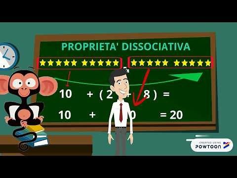 The dissociative property