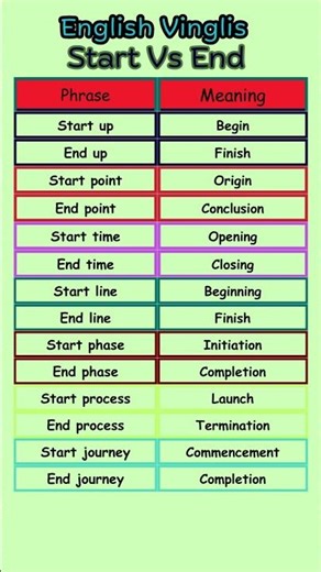 START AND END PHRASES #shorts #english #phrases