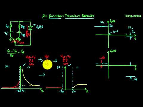 Electronic Devices: pn junction diode transient behavior - Reverse Recovery