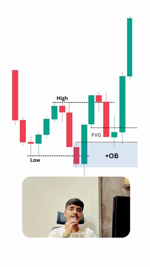 Your order block is failing because you do not follow these steps.#trading#forex#crypto#strategy