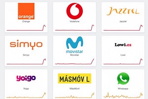 Caída masiva de internet en España: la conexión de las grandes operadores no funciona bien [Actualizado]