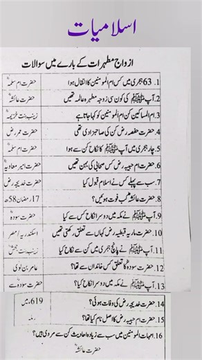 Important Islamic MCQs About Marriages of the Prophet (PBUH) | Islamiat Test Preparation