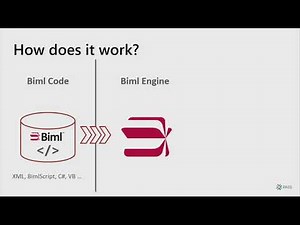 Let's Automagically Stage 100 Tables. For SSIS or ADF. With Biml. Live. - Ben Weissman
