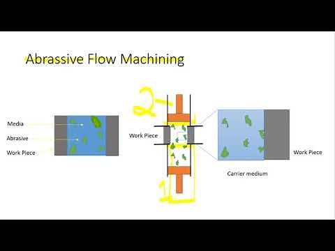 Diamond Turn Machining | Abrasive Flow Machining | Magnetic Abrasive Finishing