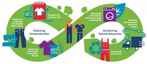 Sustainability - Lindström Group