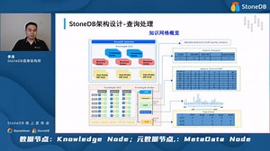 【StoneDB】什么才是真正的HTAP——StoneDB架构与技术解析