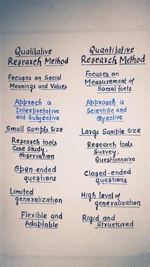 Differences between QUALITATIVE & QUANTITATIVE Research Methods.