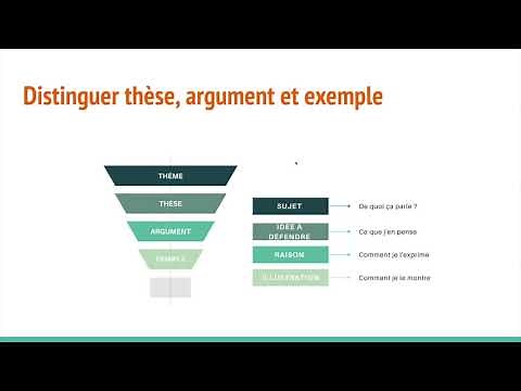 L'argumentation : comment la construire et la structurer