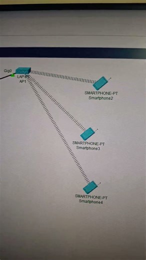 WLC controller lab overview #cisconetworks