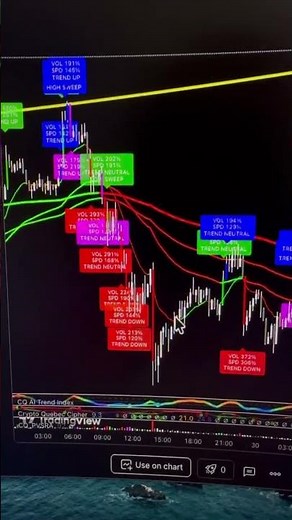 TradingView: How do I get my new VIP indicator? 🎁