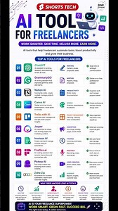 Best AI Tools for Freelancers (FREE & Powerful) | Work Smarter, Earn More! #shorts