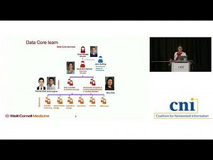 The Data Core at Weill Cornell Medicine: A Secure Computational Enclave for Sensitive Data Analysis