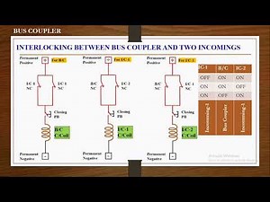 Interlocking between Bus Coupler and two Incomings | Bus Coupler Interlocking