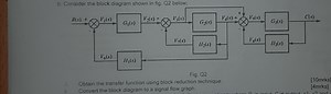 Q2(b) Consider the block diagram shown in Fig. Q2 below:Block... | Filo