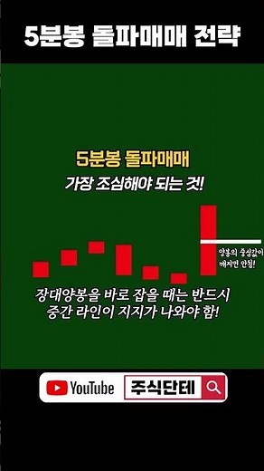 5분봉 돌파매매의 핵심 전략