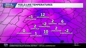 Impact Week: South-central Pa. faces stretch of bitter winds, potential record lows