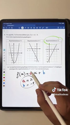 Comprendre les représentations graphiques des fonctions