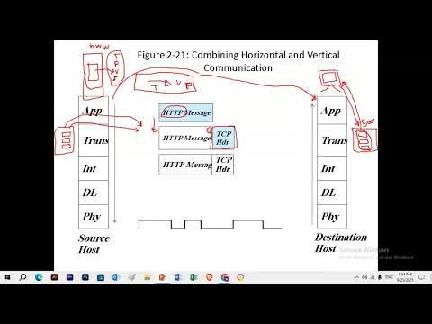 02 Lecture 02 Attacks on Network Protocols P1