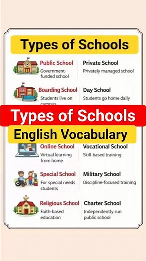 Types of Schools in the USA | Public, Private, Charter & More Explained