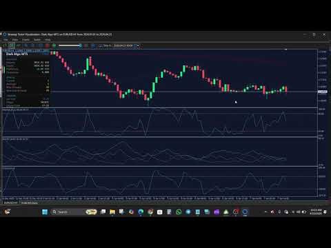 Dark Algo EA MT4 & MT5 Review – Advanced Scalping Strategy with Smart Entry Timing