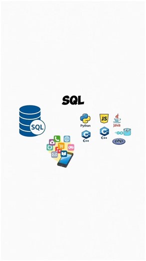 SQL Explained Simply #sql #coding #programming #computerscience #technology