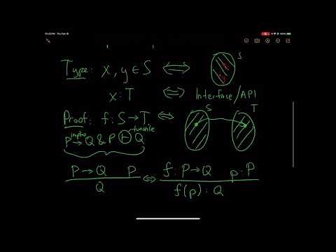 Introduction to Sequent Calculus