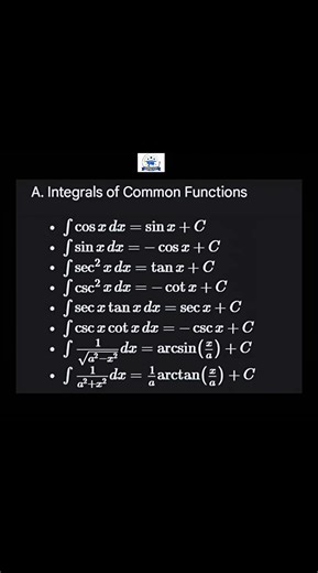 Algebra Identities You Must Remember 💡
