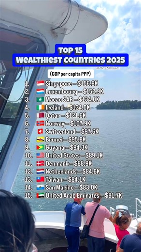110 reactions · 43 shares | Here’s the top 15 wealthiest countries...