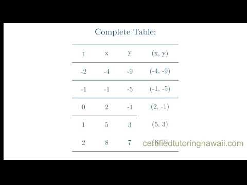 AP Precalculus 4.1 Parametric Functions