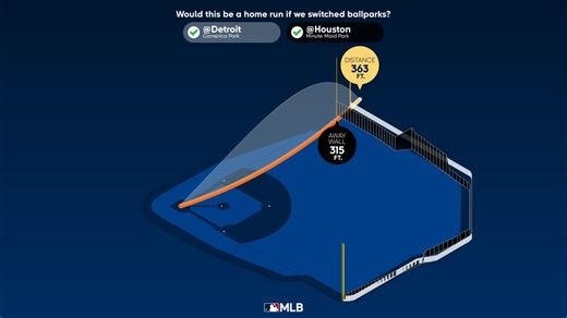 Martín Maldonado: Home Run Statcast Analysis
