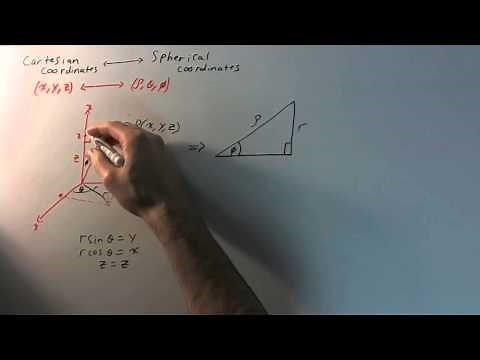 Converting from Cartesian (x,y,z) to Spherical (ρ,θ,φ)