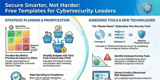 12 Free Templates Every CISO Should Try
