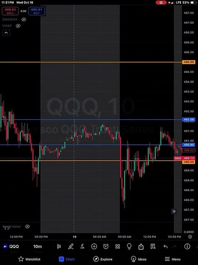 Easy Chart setup in less than 1 minute QQQ Options