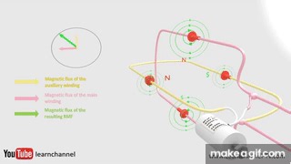 How does a Single-Phase Induction Motor (Capacitor Induction Motor) or AC Motor work? on Make a GIF