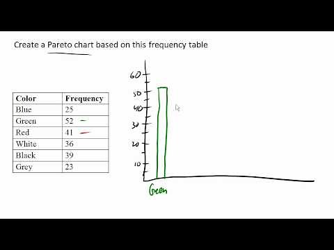 Pareto Chart