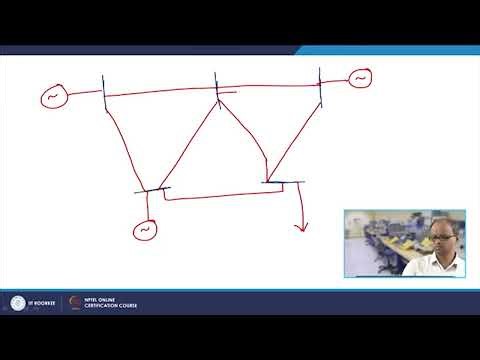 Introuction to Contingency Analysis #swayamprabha