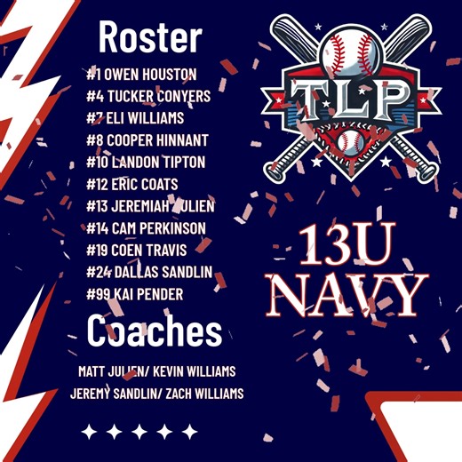 4.7K views · 26 reactions | The 13U Navy roster is set for the 2026 season. It's been a fun team to watch since 8U and 2026 is going to be no different. Congrats fellas! TLP⚾️ | TLP Baseball & Softball | Facebook