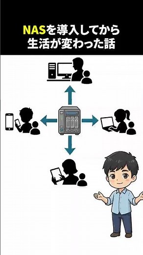 【NAS初心者】スマホとPCの容量不足を一発解決！個人専用クラウドが便利すぎた