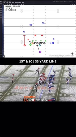 Football Play Card | Playbook and Play Creator on Instagram: "🏈 Football Plays 🏈 1st & 10 33 Yard Line CB Blitz out of the boundary is all about speed — and this corner blew it up perfectly. He times the blitz, jumps the throw, and takes it all the way back for a pick 6. Fast trigger, great instincts, huge defensive play. #FootballPlays #Defense #CBBlitz #Pick6 #Turnover #Playmaker #FilmRoom #FootballPlaybook"