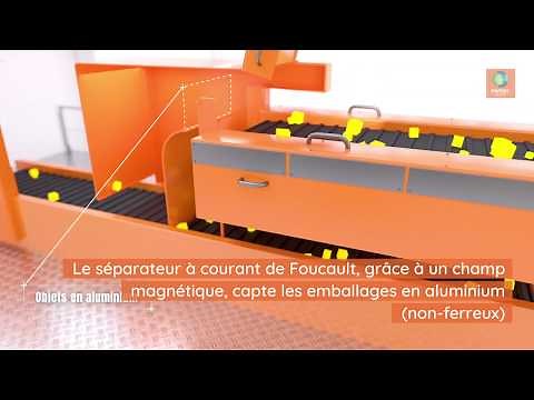 3ème étape - L'overband et le courant de Foucault - Paprec Trivalo Oise