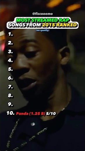 2015s BEST Hit Rap Song?