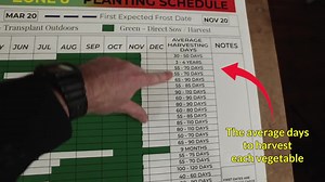 Zone 8 Garden Planner: Vegetable Planting Guide (PDF Download) - Etsy Australia