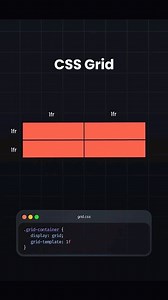 CSS flexbox: because float is so 2015 #CSS #CSS3 #WebDevelopment #FrontendDeveloper #WebDesign Coding | Shiva Concept Solution