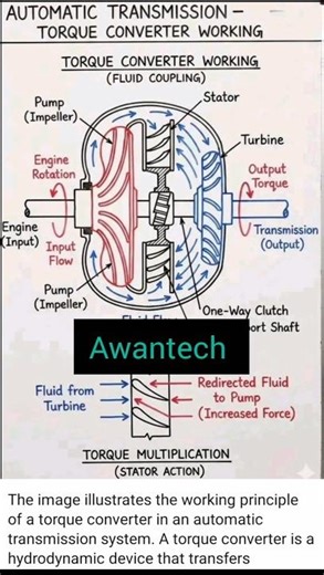 Revolutionize Your Ride with Our Superior Torque Converter Designs!"