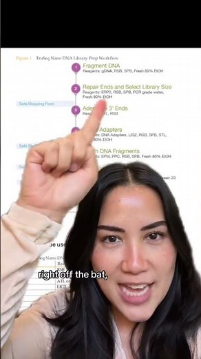 Episode 01: Library prep w/ the I.DOT Liquid Handler & Illumina TruSeq Nano DNA HT #libraryprepkit