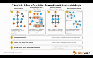 TigerGraph图数据库认证课程之基础课程（四）