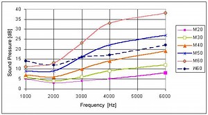 Absolute threshold of hearing - Alchetron, the free social encyclopedia