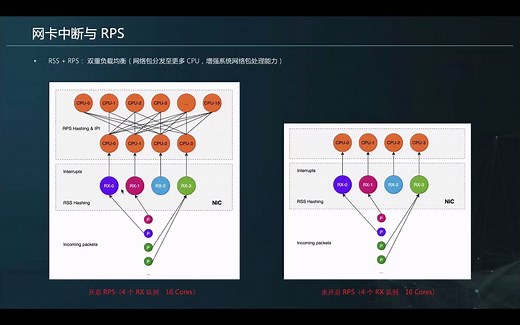 《首届中国eBPF大会》技术分享会合集